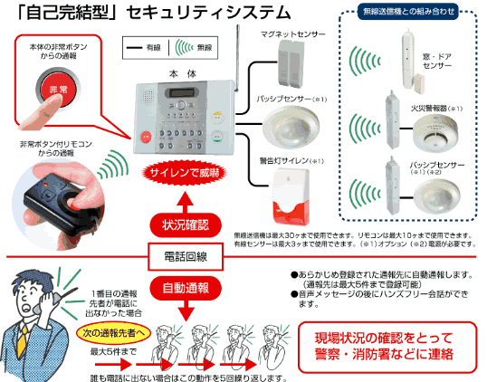 防犯システム